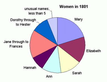 http://www.notzen.com/gemma/images/women1801.gif